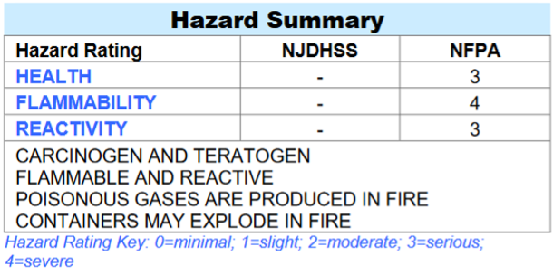 Ethylene oxide hazards chart
