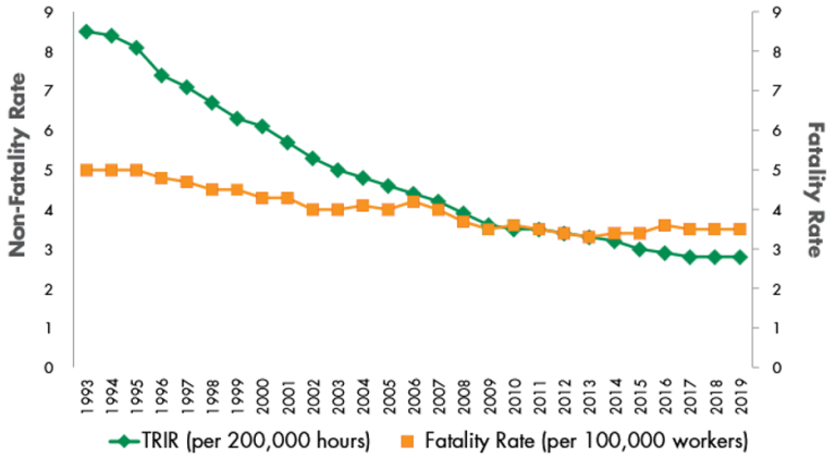 How Preventing Serious Injuries and Fatalities (SIF) Saves Lives
