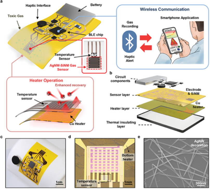 Smart gas sensor technology