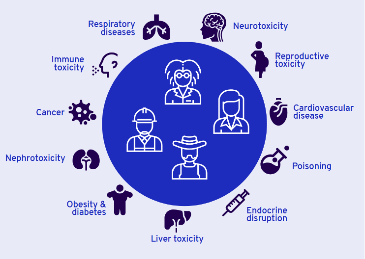 chemical hazards in the workplace