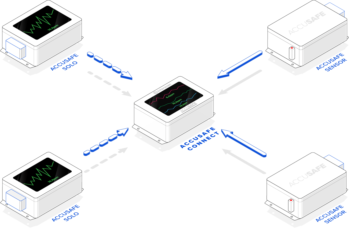 Customized Gas Detection Solutions - Interscan | Fixed & Portable ...