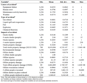 Four Chemicals That Cause the Most Chemical Accidents (And Why They’re ...